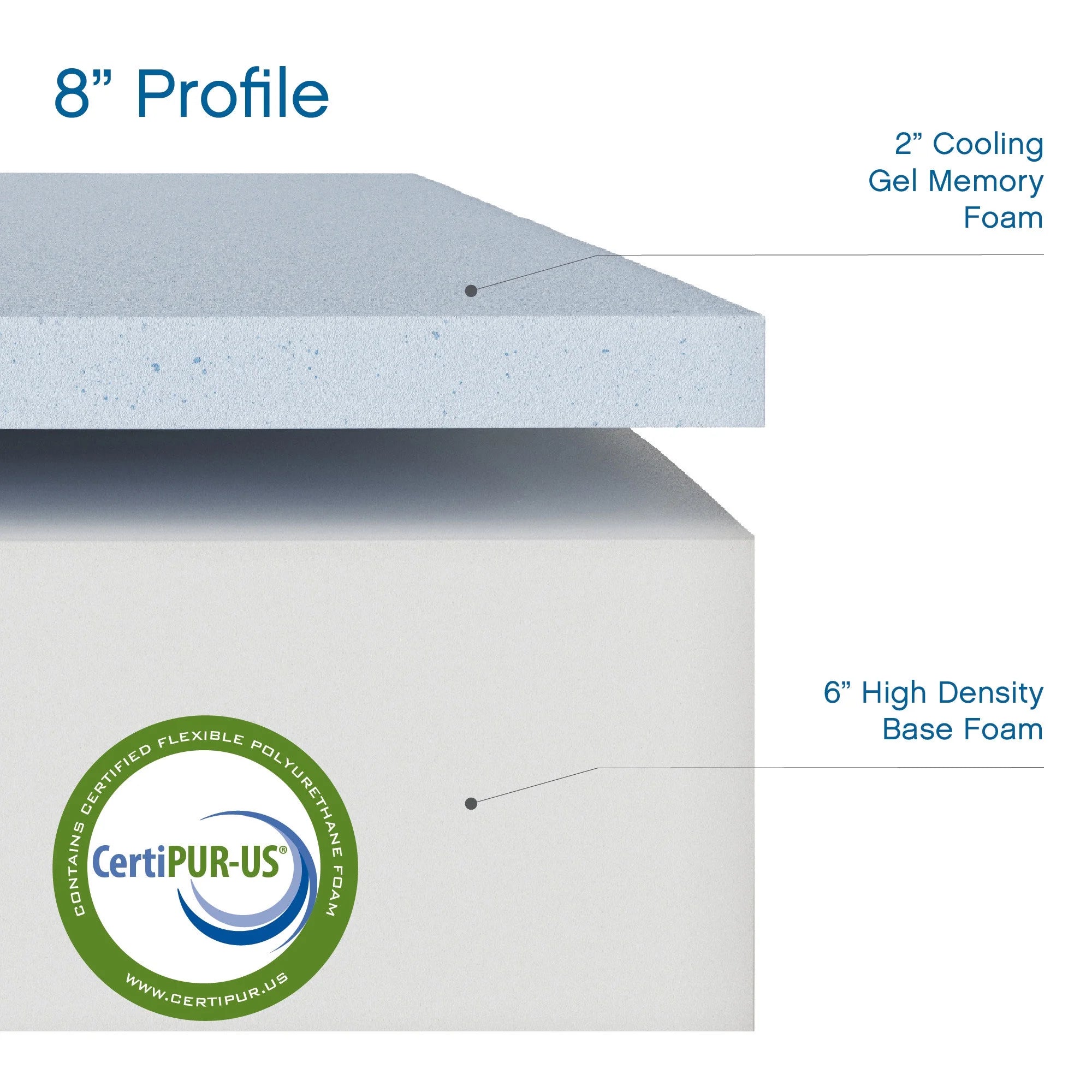 8" Full Size Medium Tight Top Gel Memory Foam Mattress, White