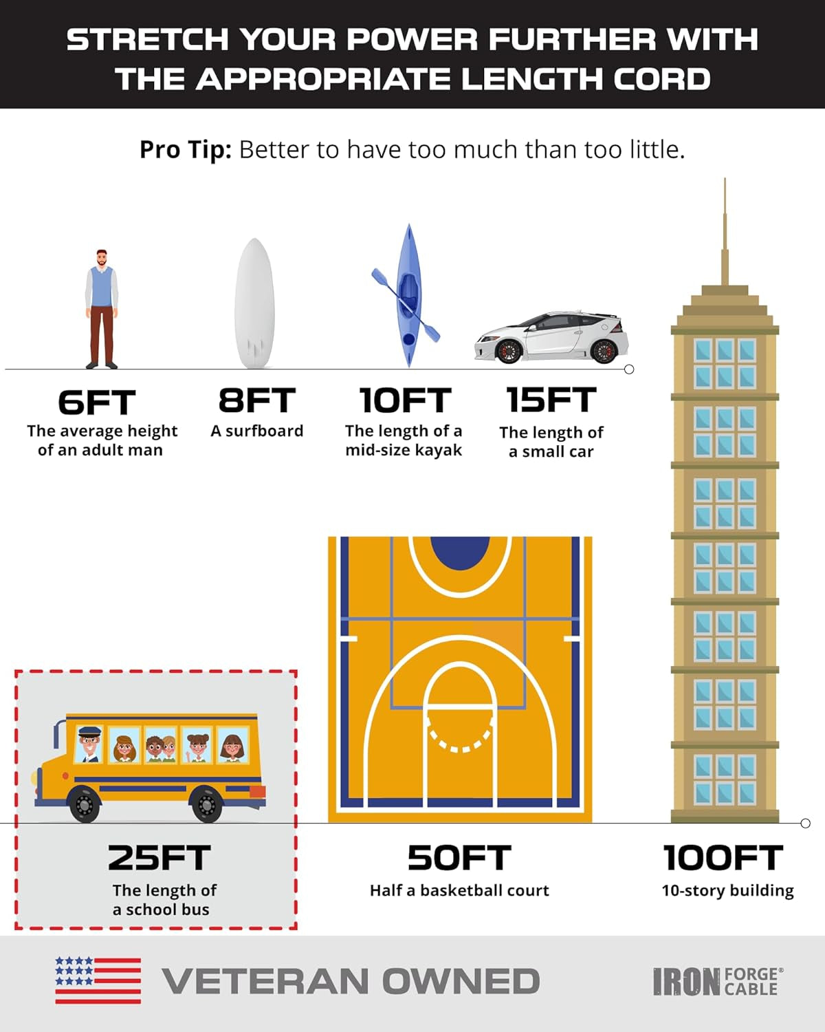 25 Ft Black Extension Cord with 3 Outlets - 16/3 SJTW 25 Foot Extension Cord 3 Prong, Weatherproof Exterior Power Cable for Outdoor